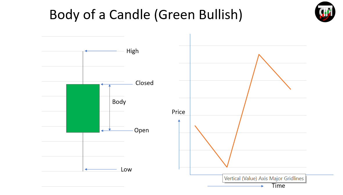 Tata Steel Candlestick Chart