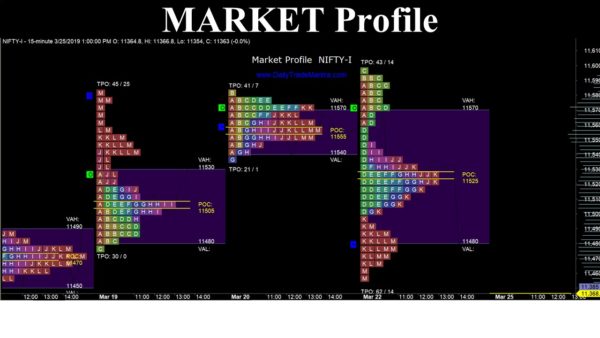 Options trading in india tutorial pdf