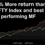 beat NIFTY Index with Algo trading
